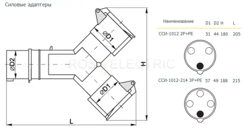 2SSI-1012 2P+PE