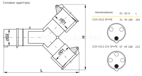 2SSI-1012 2P+PE