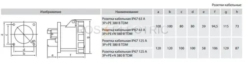 Розетки-панельные-IP67