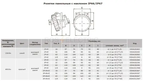Розетки-панельные-наклонные-IP67-ДКС-габ