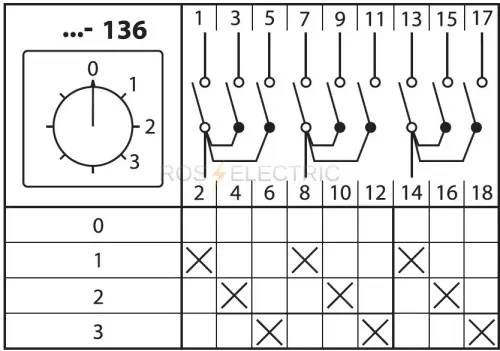 136