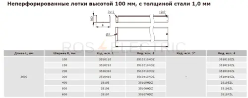 неперф-100-1-мм-дкс