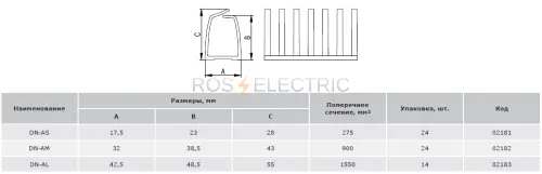 kabel kanal DN-A gab1