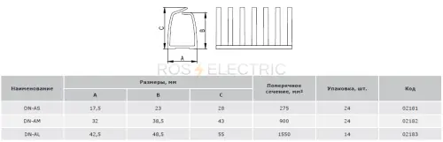 kabel kanal DN-A gab1