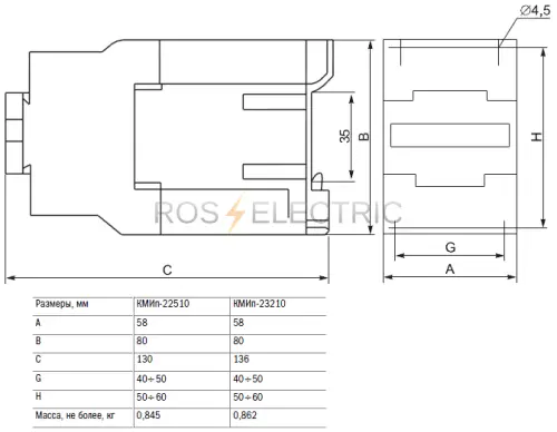 3 KMIp 22510 i 23210