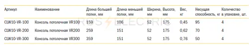 9 Konsol potolocnaya gab2