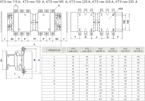 KTE rew 115,150,185,225,265,330 gab