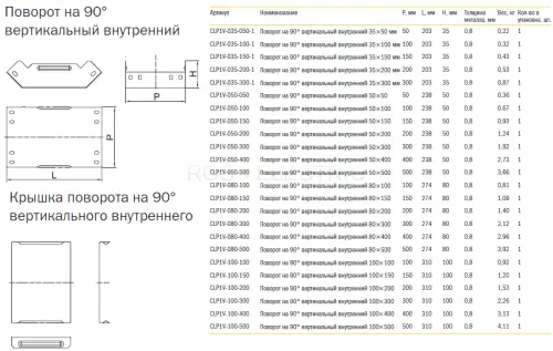 5 Povorot na 90gr vertikal. vnytr. s krihkoy gab2.png