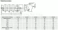 Контактор КТ 6033Б-У3 380В 250А SQ0711-0036 TDM/ТДМ