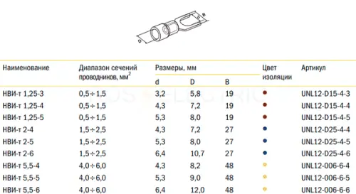 НВИ-т-габ