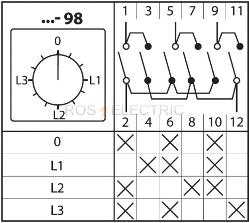 98