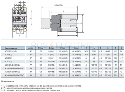 222941 CHINT картинка, фото Контактор NC1-8011 80А 24В/АС3 1НО+1НЗ 50Гц (R)