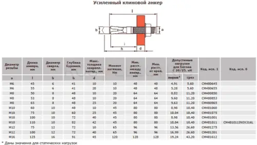 Усиленный-клиновой-анкер