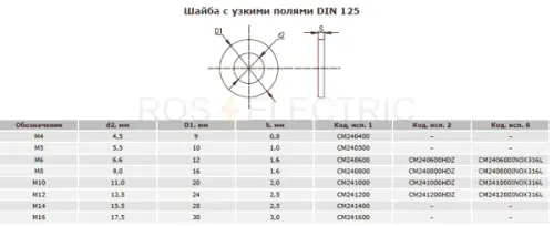 Шайба-с-узкими-полями-DIN125