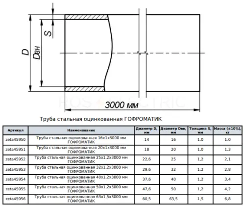 Труба стальная оцинкованная 20x1x3000 мм ГОФРОМАТИК ЗЭТА zeta45951 - Ros-Electric