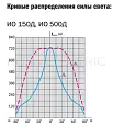 Прожектор ИО500Д (с датчиком движения) галогенный белый R7s IP54 LPI02-1-0500-K01 IEK/ИЭК