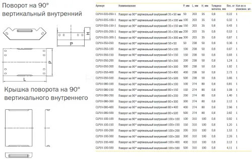 5 Povorot na 90gr vertikal. vnytr. s krihkoy gab2.png