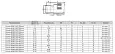 Сальник металлический MGM22 IP68 d проводника 10-14 мм. PROxima plc-mgm-22 EKF/ЭКФ