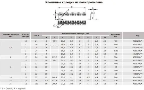 клеммники-Полипропилен-ДКС.jpg