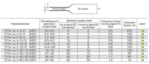 жз--в-рулонах-габ1