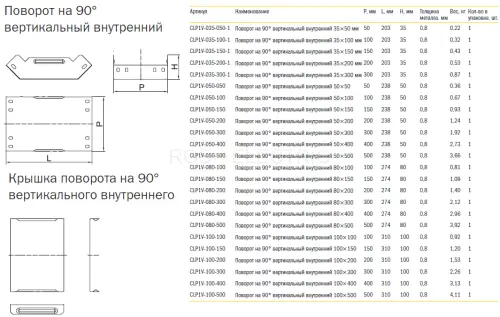 5 Povorot na 90gr vertikal. vnytr. s krihkoy gab2.png