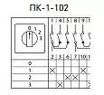Переключатель кулачковый ПК-1-102 32А 2P «0-1-2-3» pk-1-102-32 EKF/ЭКФ