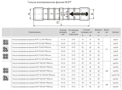 Гильза изолированная фазная MJPT 35 PROxima EKF mjpt35 - Ros-Electric