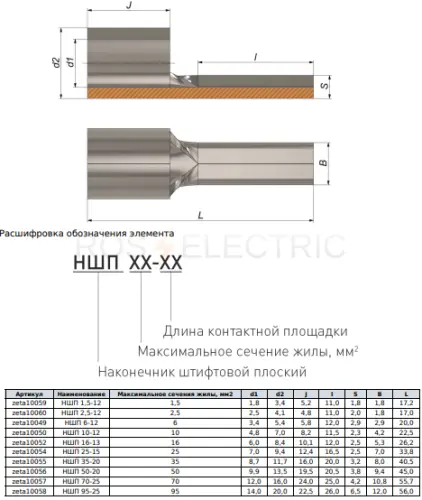Наконечник медный луженый штифтовой НШП 50-20 ЗЭТА zeta10056 - Ros-Electric