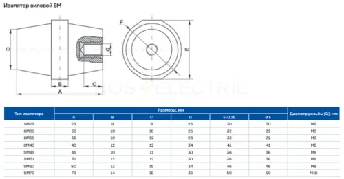 Изолятор силовой SM45-(М8) КЭАЗ 143254 - Ros-Electric