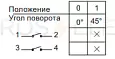 Кулачковый переключатель LW32-10/C02/1 , 10А, 2Р, "0-1" 425060 CHINT
