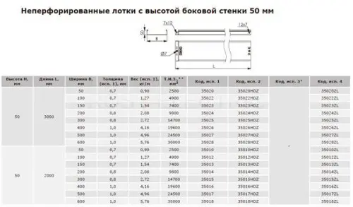 неперф-выс-50-дкс.jpg