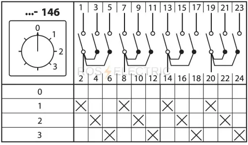146