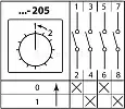 Кулачковый переключатель КПУ11-25/205 (1-2 2 полюсный (возврат)) SQ0715-0114 TDM/ТДМ