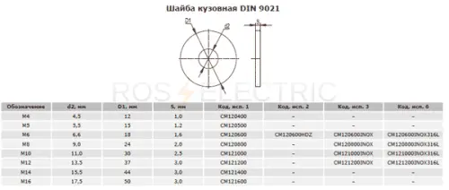 Шайба-кузовная-DIN9021