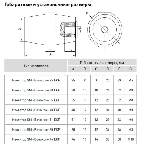 Izol. SM gab.pn