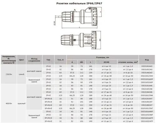 Роз-кабельные-переносные-IP66-ДКС-