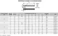 Клеммник полипропилен черный, 12р, 85°С, 450V, 24A, 2.5мм.кв 43112PL/R DKC/ДКС