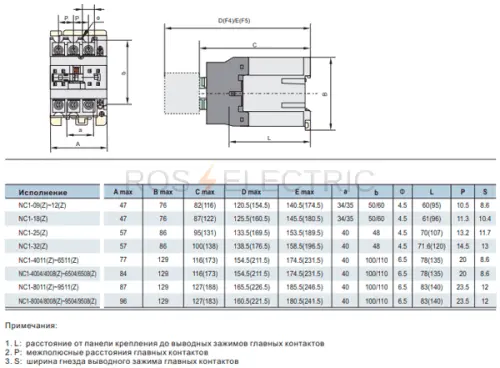 225217 CHINT картинка, фото Контактор NC1-8011 80А 110В/АС3 1НО+1НЗ 50Гц (R)