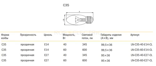 2 C35 gab