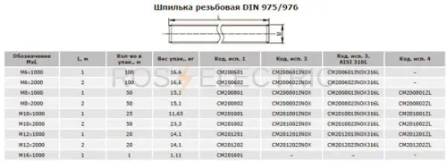1-шпилька-резьбовая-габ