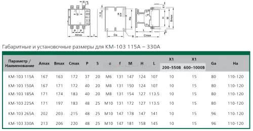 15 КМ-103 115-330 gab1