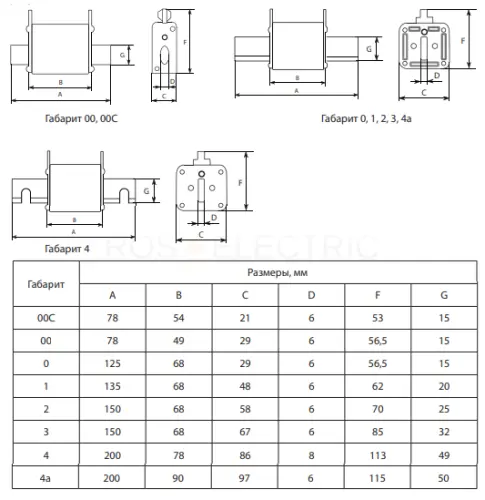 Плавкая вставка предохранителя ППН-33, габарит 00, 160/2А HLT ELECTRIC 091-01-014 - Ros-Electric