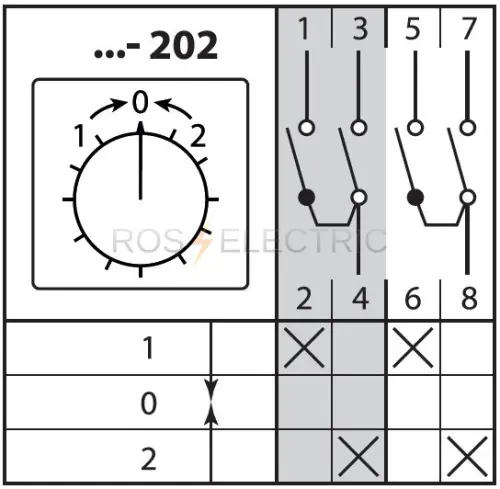 202