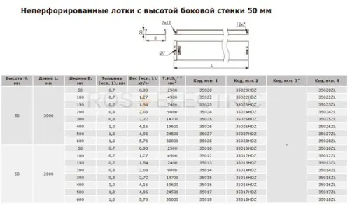неперф-выс-50-дкс