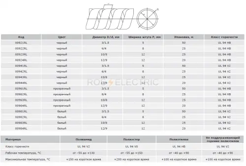 Жгут витой, SPIRALITE P3 прозрачный 10 мм 25м/упак DKC 00963 - Ros-Electric