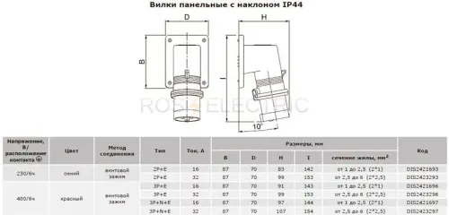 Вилка-242-панельна-IP44
