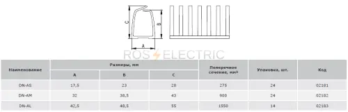 kabel kanal DN-A gab1