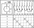 Кулачковый переключатель КПУ11-25/125 (0-1-2-3-4 2 полюсный) SQ0715-0095 TDM/ТДМ
