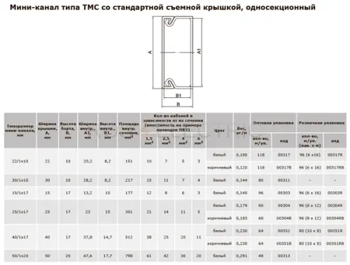 TMC-односекц