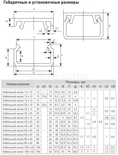 Канал кабельный (12х12) (200 м) белый Basic EKF kk-12-12-basic - Ros-Electric